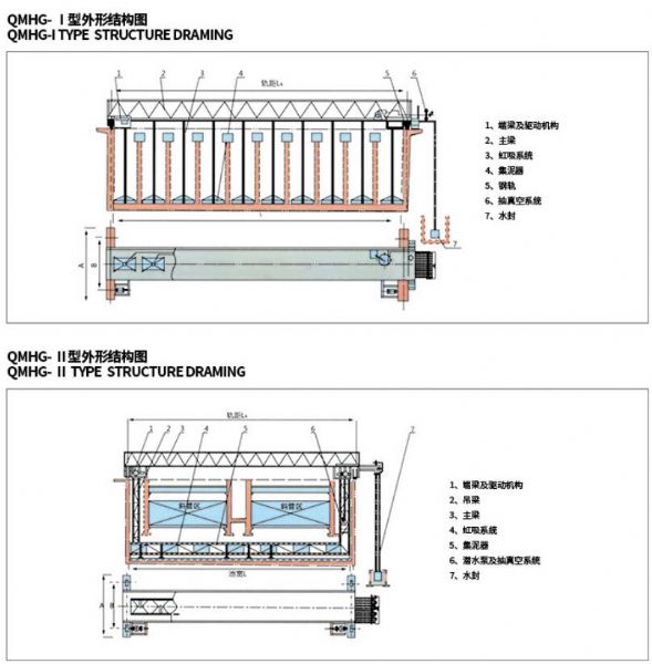 QMHG系列桁車式刮吸泥機
