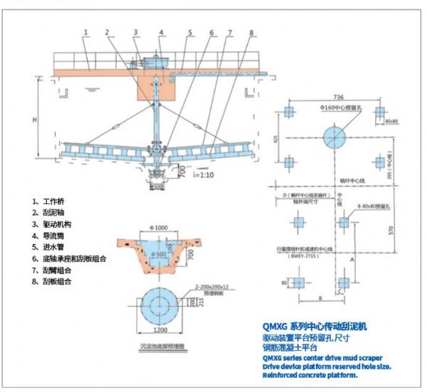 QMXG系列中心傳動刮泥機