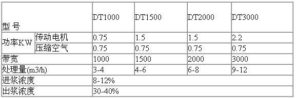 三網(wǎng)帶式污泥脫水機