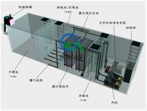 地埋一體化設(shè)備