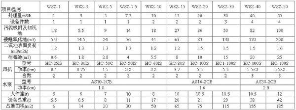 地埋一體化設(shè)備