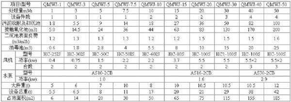屠宰廢水處理設備