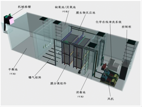 小型污水處理設備