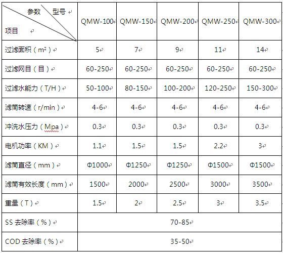 屠宰污水處理設(shè)備