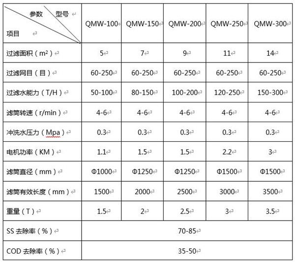 微濾機