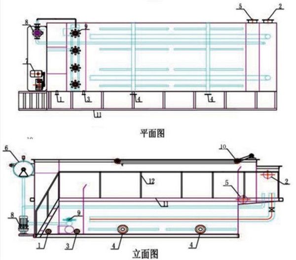 平流式溶氣氣浮機