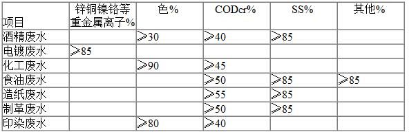平流式溶氣氣浮機(jī)