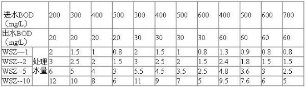 印染污水處理設(shè)備