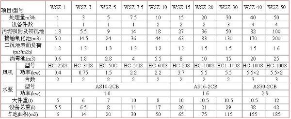 印染污水處理設(shè)備